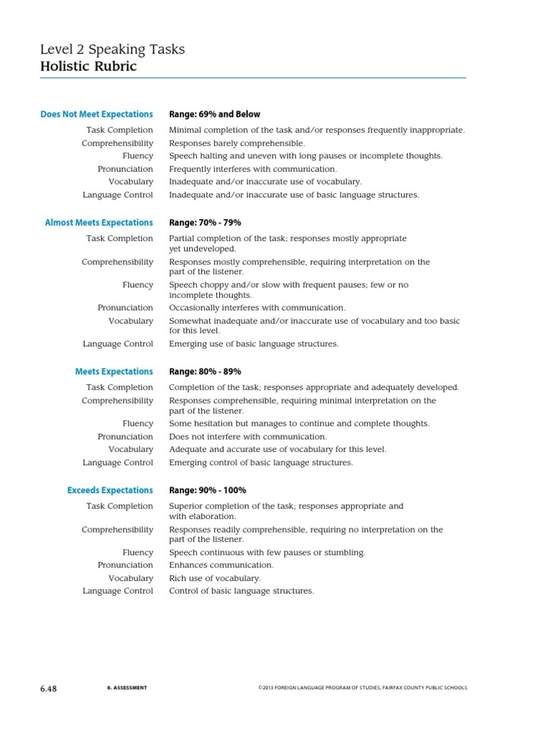 Level 2 Speaking Assessment Rubric | PDF | Language Arts & Discipline