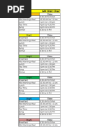 Diet Chart