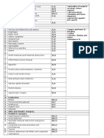 Basic Surgical Principles