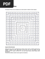 (1931) Usage of Gann SQ9 & Hexagon Chart