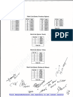 Result Merit4