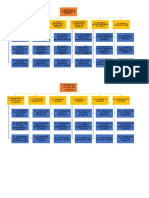 Mapas de Proyectos