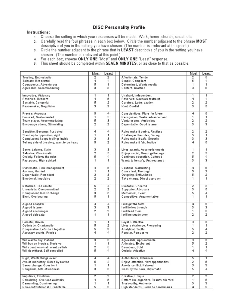 DISC Personality Profile: Instructions | PDF | Psychological Concepts ...