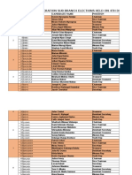 FKF Sub Branch Winners and Unopposed - 16th Dec 2015