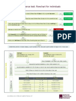 BLP Summary Flowchart