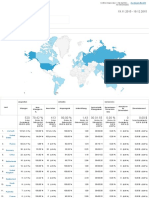 analytics alle websitedaten standort 20151119-20151219  1 