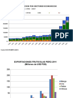 Estadistica de exportación-paltos.pptx