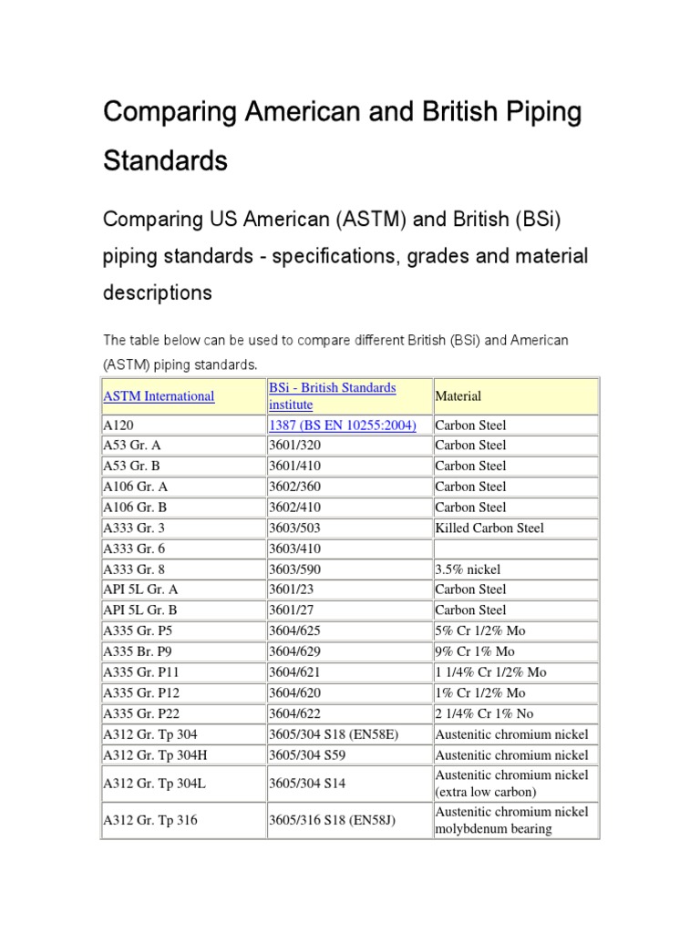 Comparing American and British Piping Standards Steel Pipe (Fluid