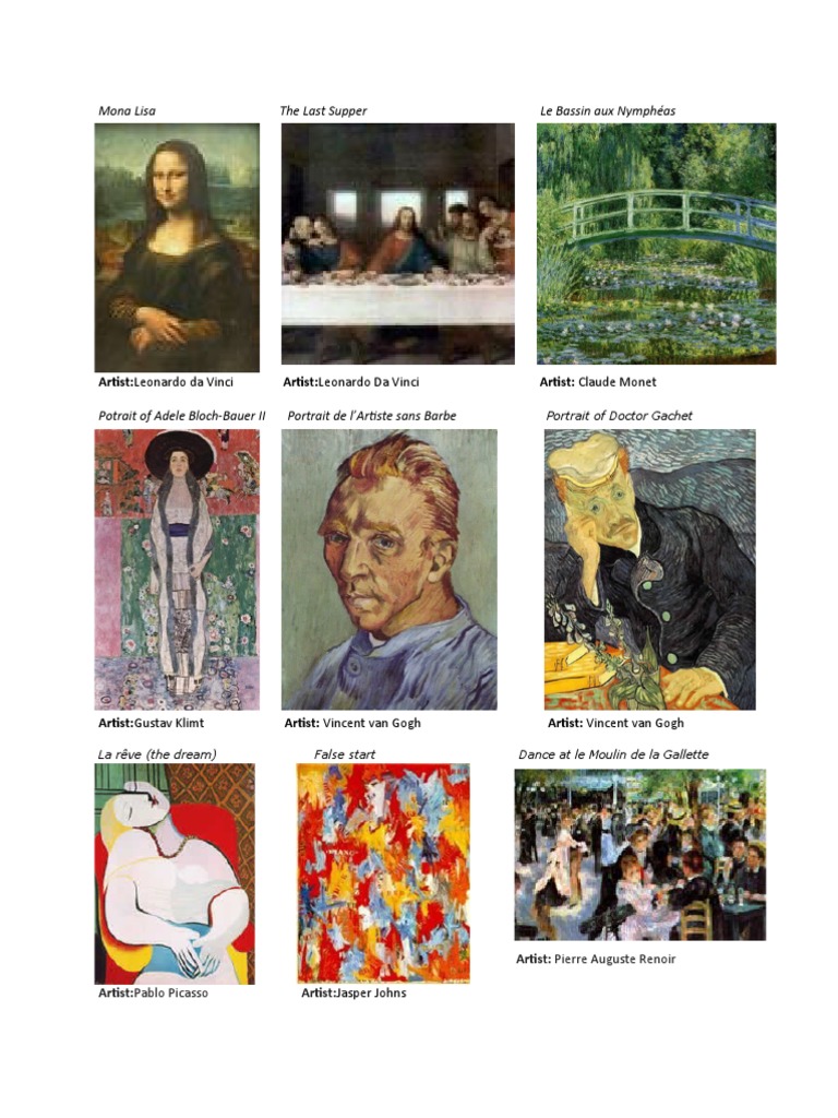 Famous Artworks and Their Artists | PDF