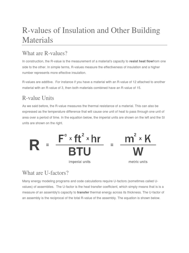 List R Values Of Insulation