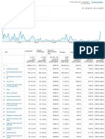 Analytics Alle Websitedaten Seiten 20151001-20151220