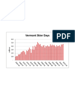 Woolf: Vermont Skier Days