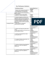 Key Performance Indicators