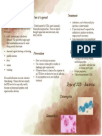 Symptoms Treatment How It's Spread: Type of STD - Bacteria