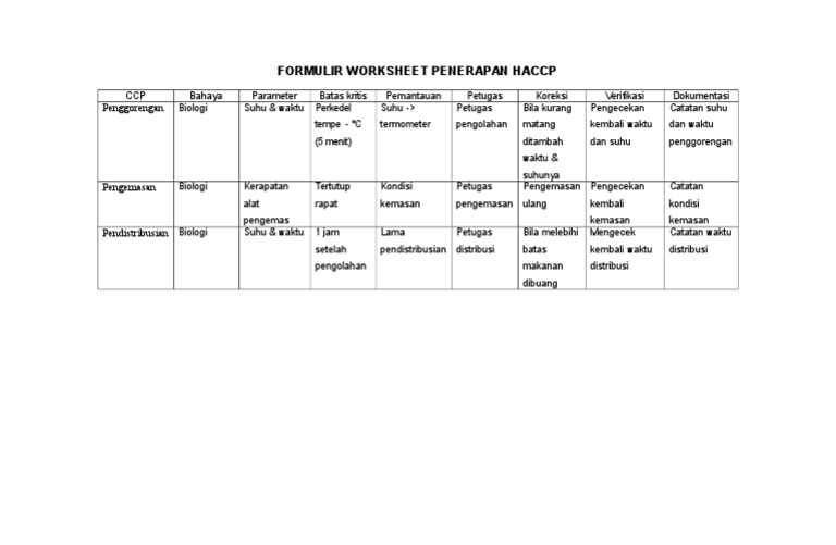 Worksheet Perkedel Tempe