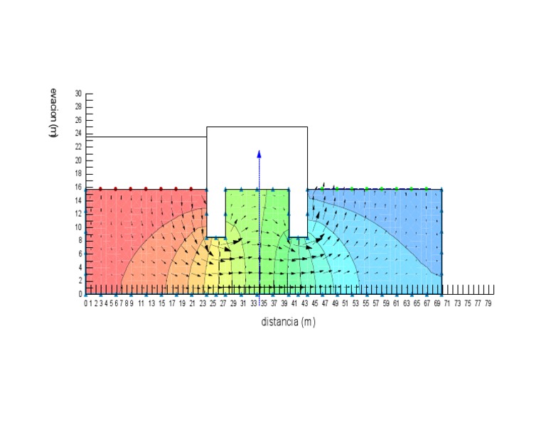 Elevation vs. Distance Graph Analysis | PDF