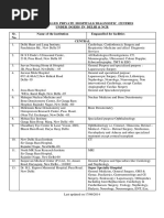 DGEHS Empanelled Hospitals List 2024 | PDF | Radiology | Medical Imaging