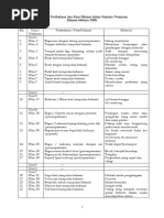Perumpamaan Peribahasa Simpulan Bahasa Pdf