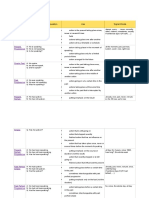 Table of English Tenses