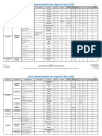 SILL 2016 Socle Interministeriel Logiciels Libres