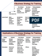 Implications of Business Strategy For Training