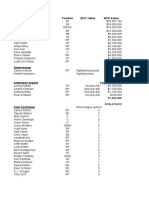 Mariners Projected Payroll