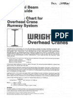 Beam Selection Chart For Overhead Cranes
