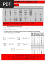 Thread Chart: Horizon Industrial 1190 S.E. Century Dr. Lees Summit, Mo 64063 888-866-2501 816-554-6167 (FAX) 1