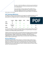 Cat Technical Differences: Length 10Mb/S 100Mb/S 1gbe 10gbe Poe MHZ Cat5 Cat5E Cat6 Cat6A