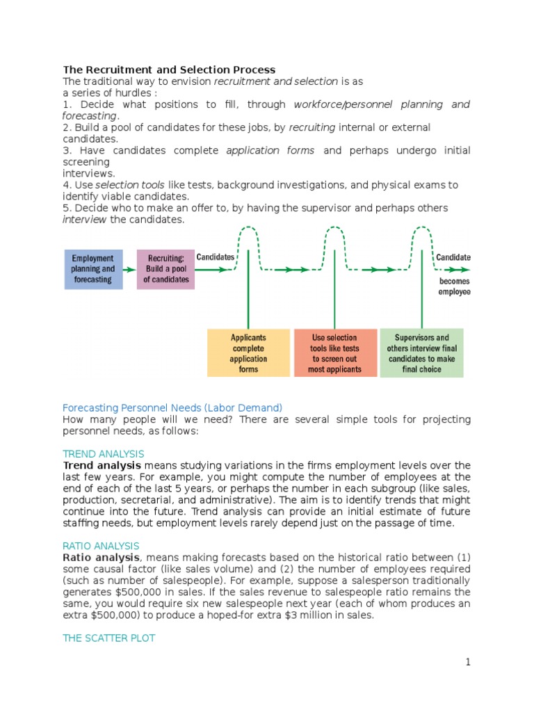 Recruitment and Personnel Planning Guide | PDF | Recruitment | Employment
