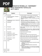 Download BUDIDAYA ROSELLA by Bio Perforasi SN29391633 doc pdf