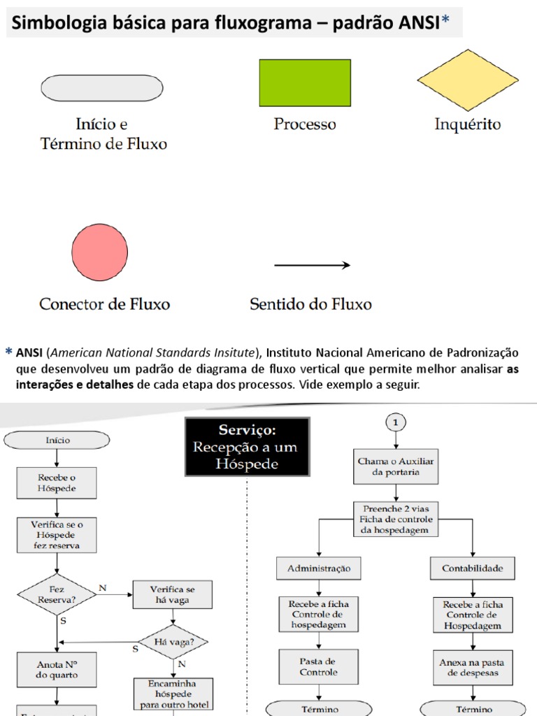 Fluxograma Ansi | PDF