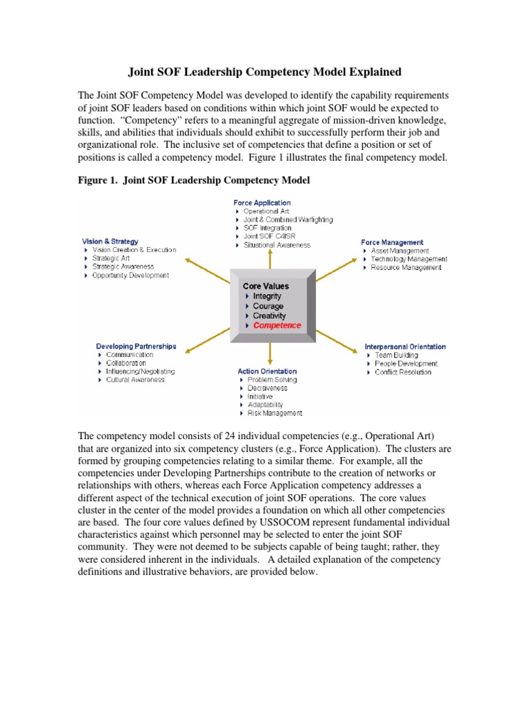Joint SOF Leadership Competency Model | PDF | Competence (Human ...