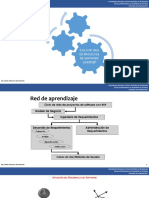 Ciclo de Vida de Proyectos de Software