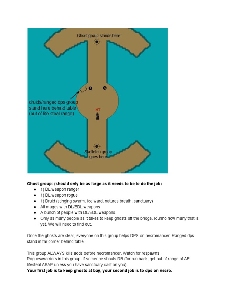 Ghost and Skeleton Group Strategy Guide | PDF