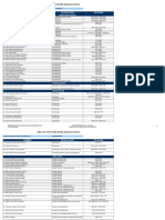 Listado de Medicos Afiliados A RPN - Actualizado Abril 2013