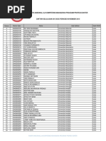 Daftar Kelulusan UK OSCE Periode November 2015