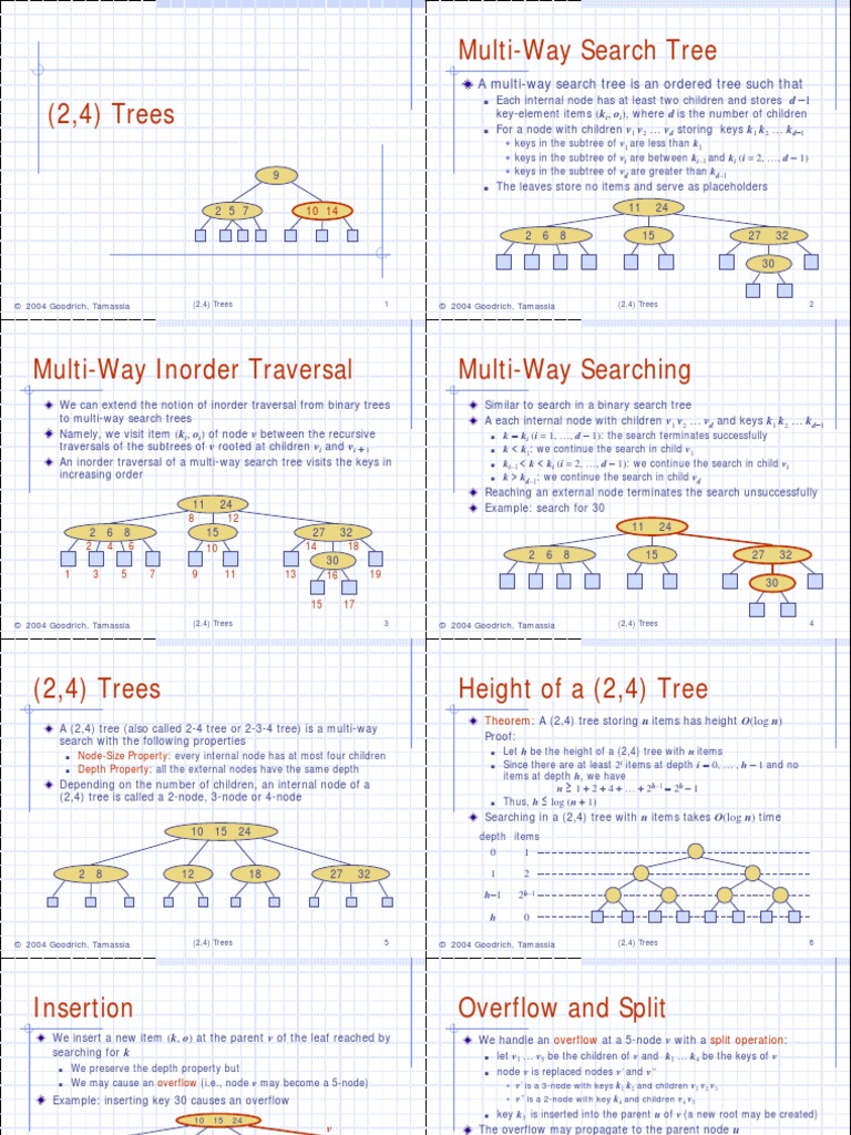 A Multi-Way Search Tree Is An Ordered Tree Such That | PDF | Applied ...