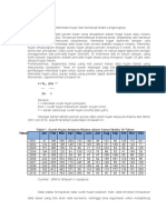 Latihan Menghitung Intensitas Hujan Dan Membuat Grafik Lengkungnya