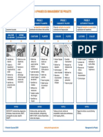 4-phases-du-management-de-projet-100111152328-phpapp02.pdf