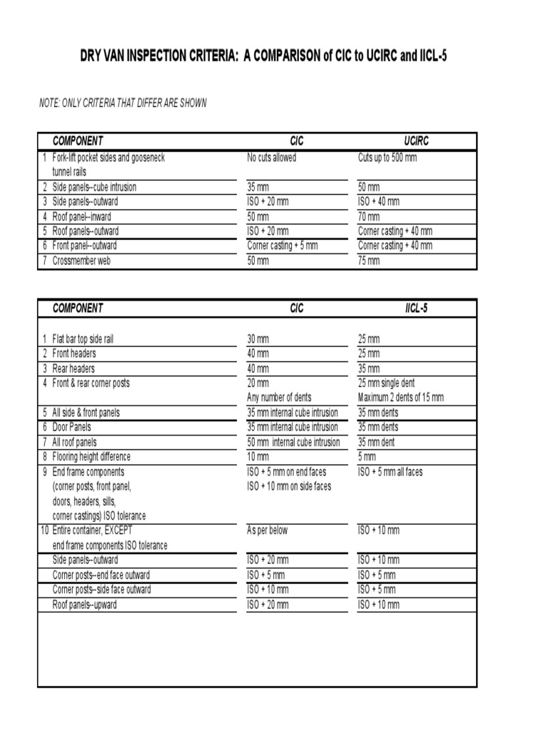 CIC Comparison Tables 4 March 2011 | PDF