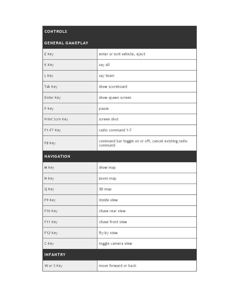 Battlefield Controls Overview | PDF