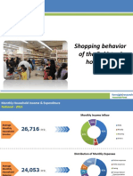 Shopping Behavior - Pakistan