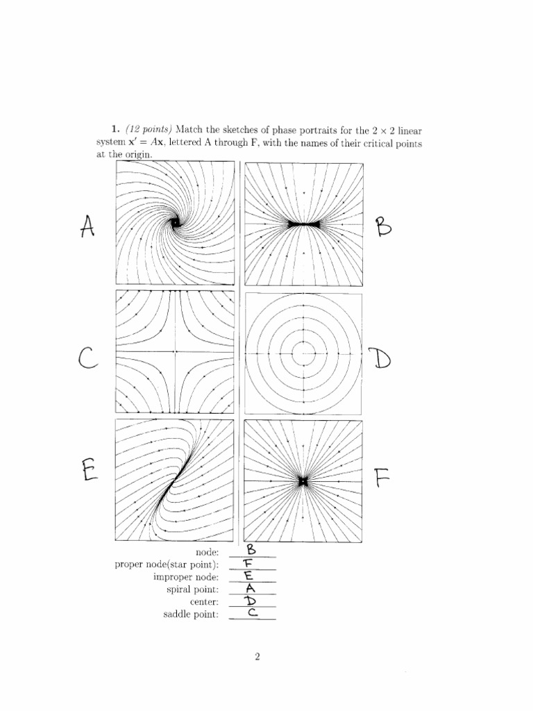 Linear Systems Phase Portraits | PDF