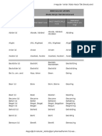 Simple Present (V1) Simple Past (V2) Past Participle (V3) Present Participle (V+ Ing)