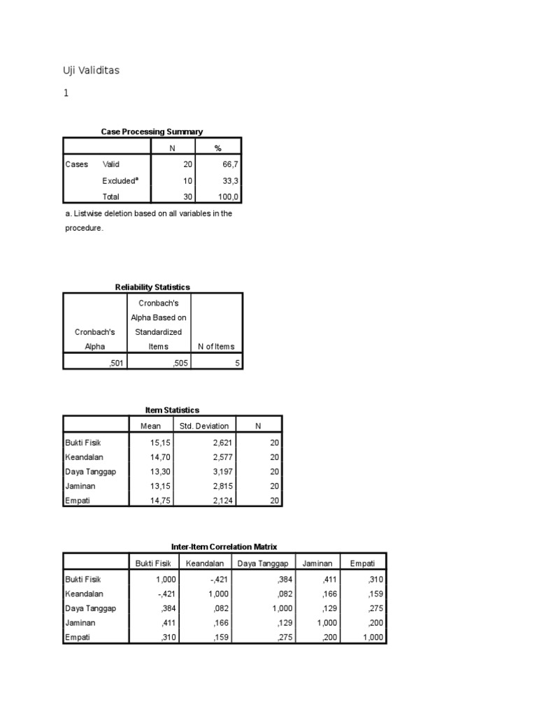 Validity and Reliability Test Results | PDF | Teaching Methods & Materials