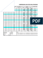 Procedure Load Lateral 5 Ton