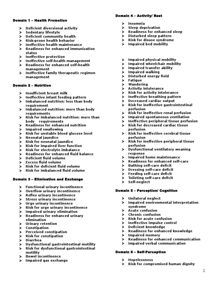 Nursing Diagnosis Adult | PDF | Self-Improvement