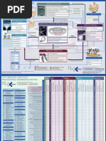 Itil v3 Process Model