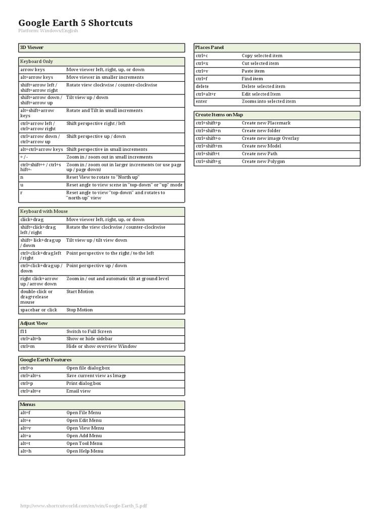 Google Earth Shortcuts Cheat Sheet vrogue.co